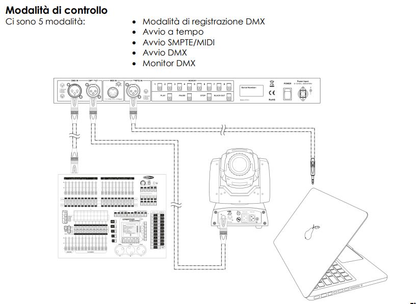 registratore DMX