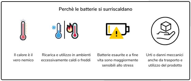 pericoli delle batterie al litio