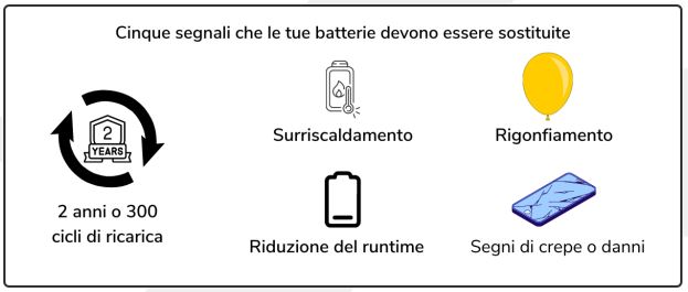 sostituire le batterie al litio