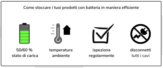 come conservare le Batterie al Litio