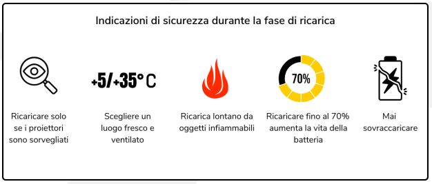 ricarica corretta batterie al litio